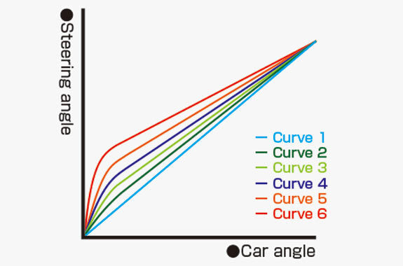 REVE D Steering Gyro REVOX for RWD Drift Car 3ch only(Black / Purple / Red)